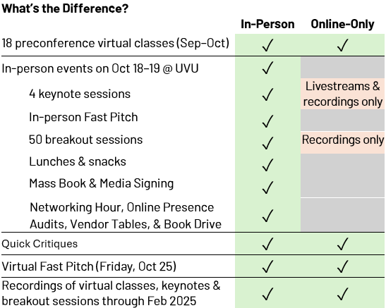 Comparison between in-person and online-only updated